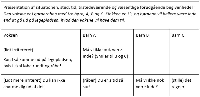 Interaktionsanalyseskema